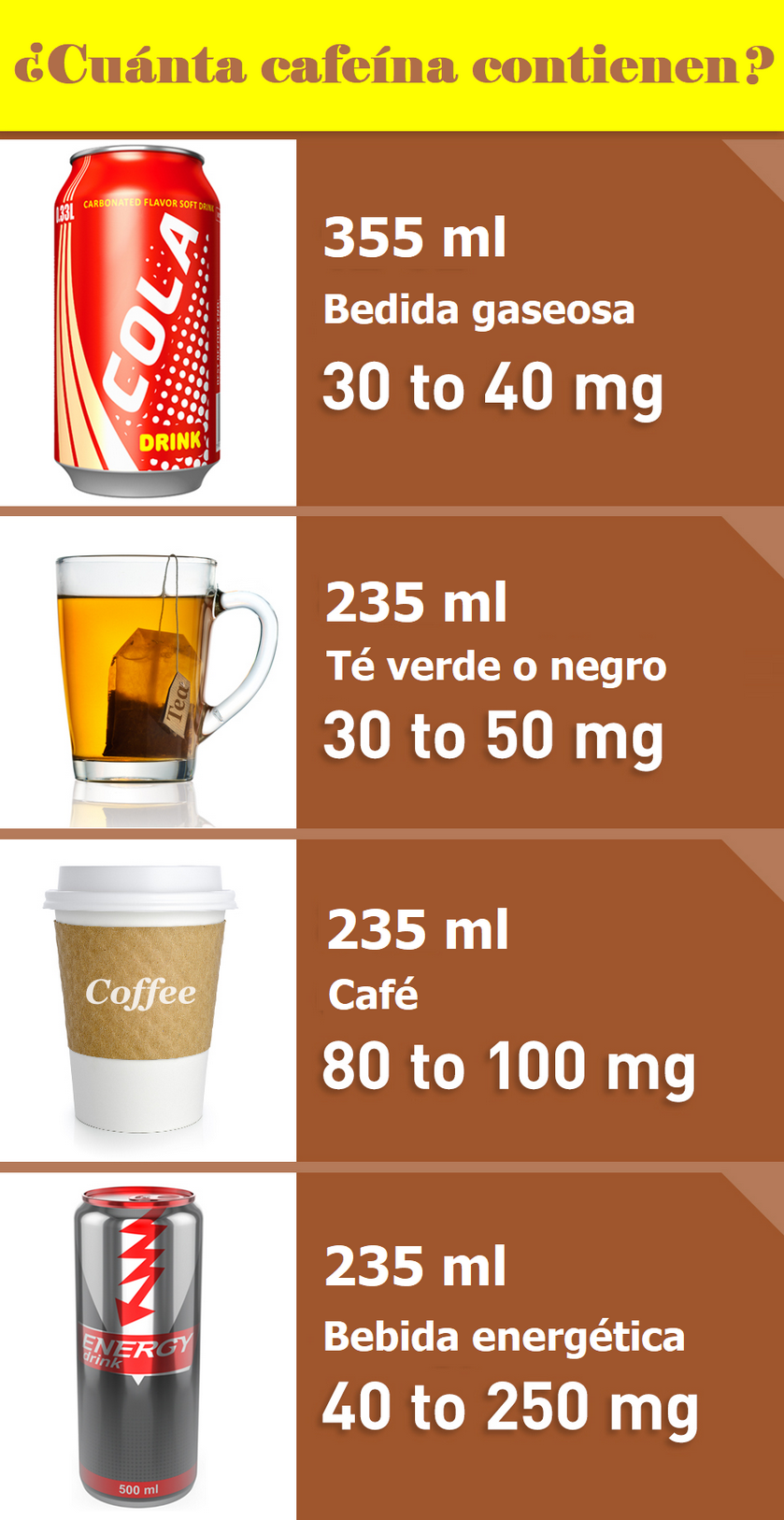 Cuánta cafeína tiene una taza de café